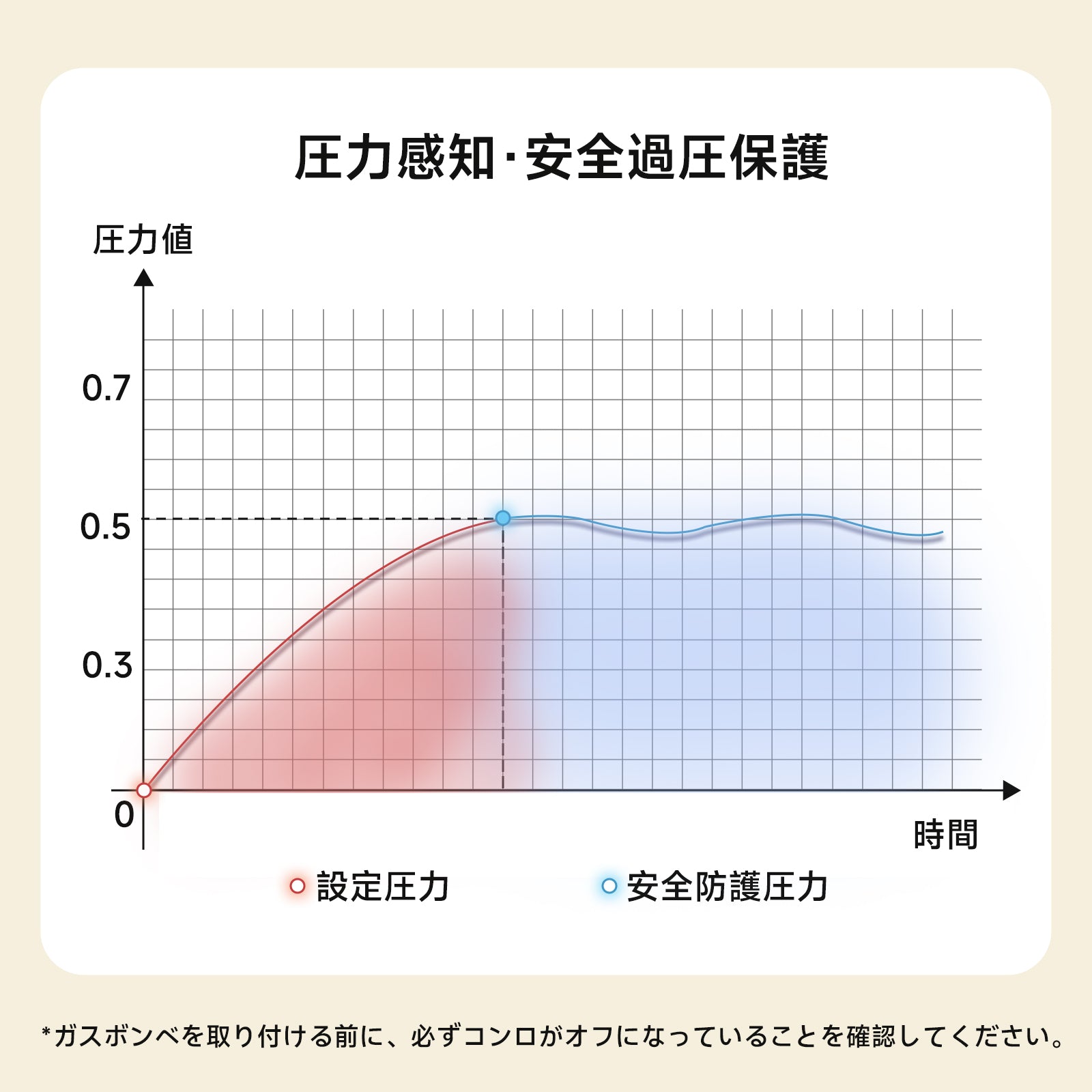 Springhill 祝融アウトドアヒーター 安定した火力 コンパクト収納 耐食性